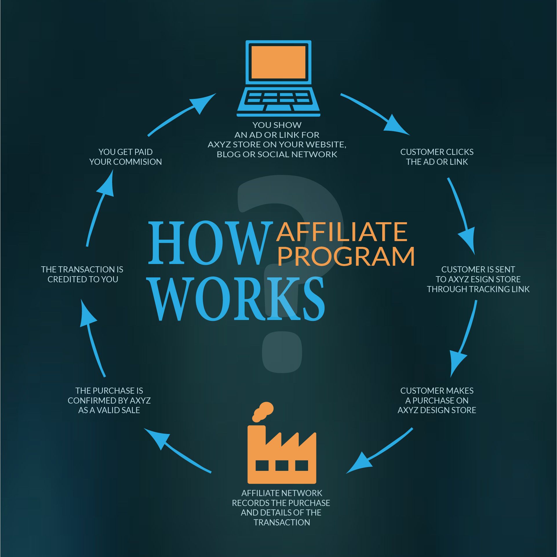 Affiliation Program